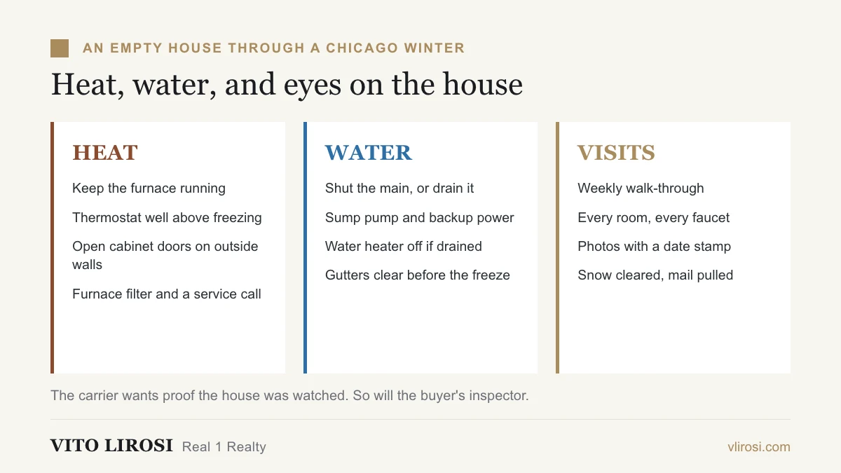 Three things an empty inherited house needs through a Chicago winter: heat, water control, and a visit on a schedule.