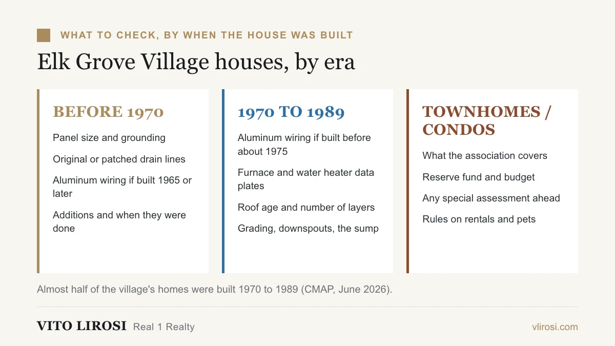 What to check on an Elk Grove Village house by era: homes built before 1970, homes from 1970 to 1989, and townhomes and condos.